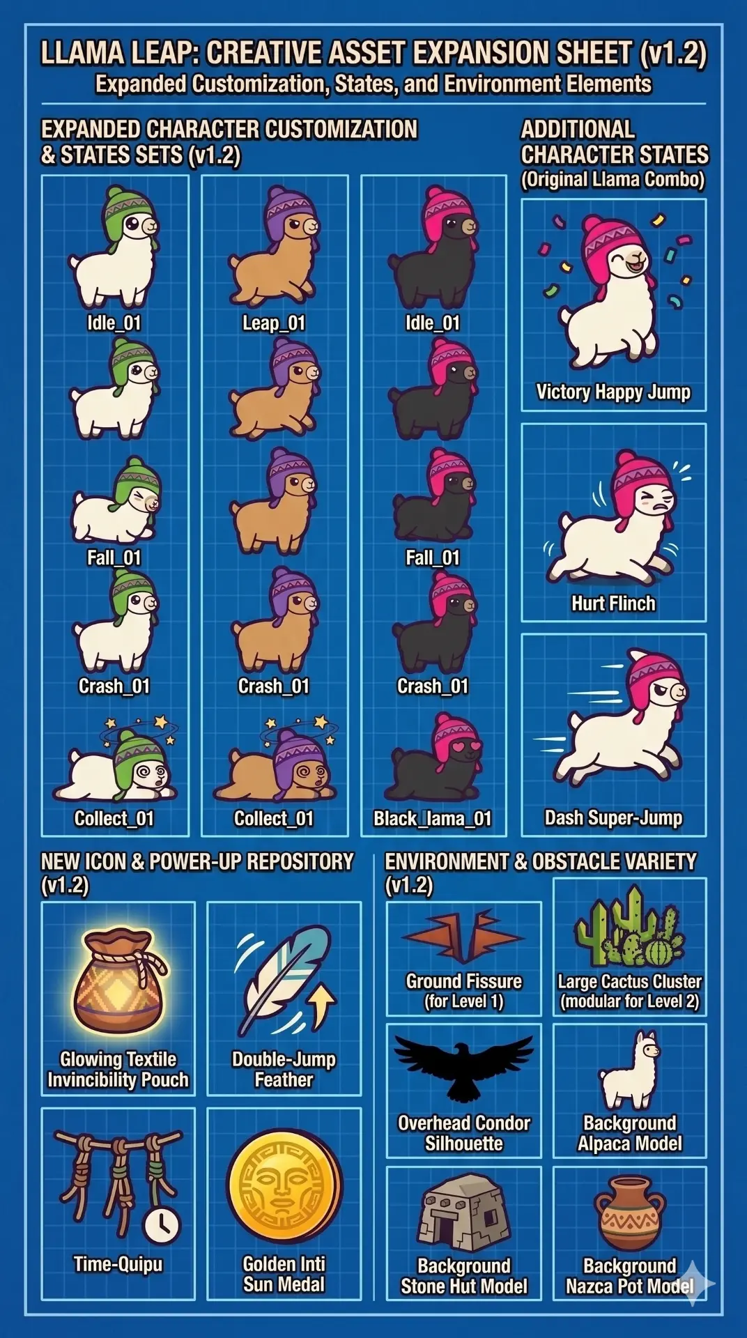 Llama Leap asset expansion sheet v1.2 — expanded character customization, power-ups and obstacles